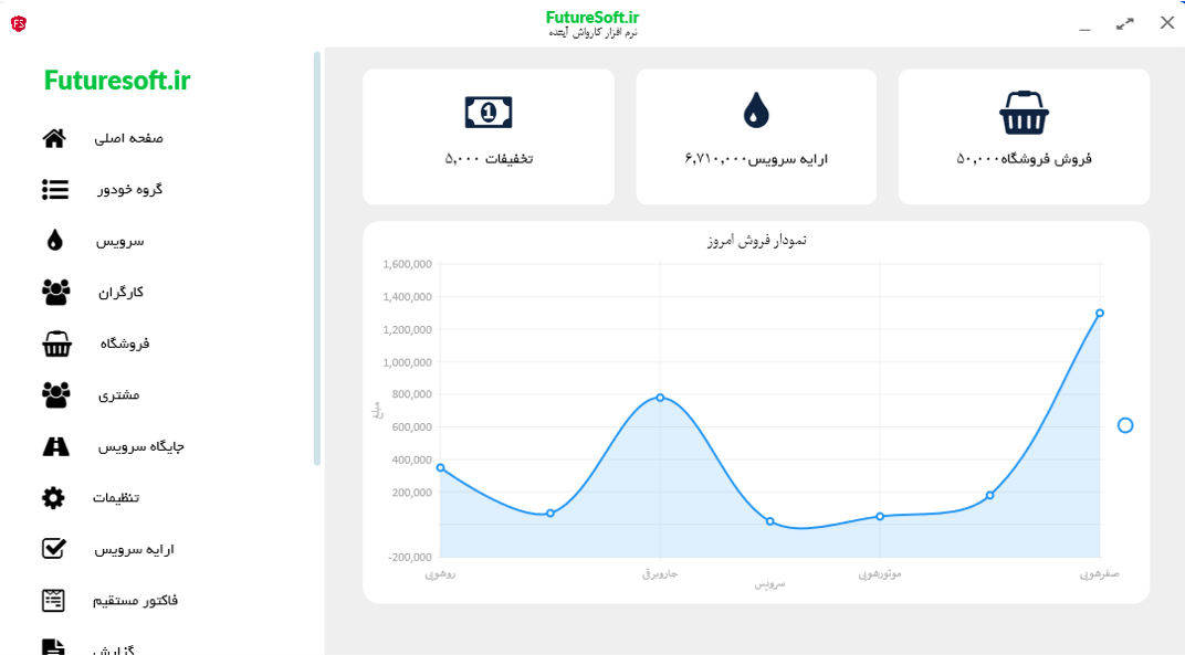 نرم افزار کارواش